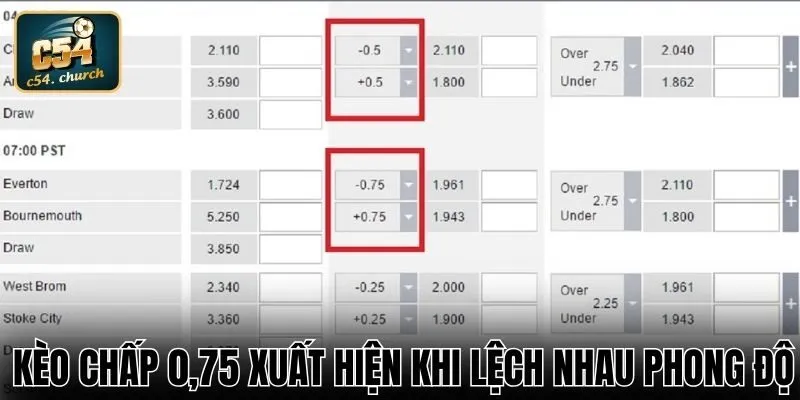 Kèo chấp 0,75 xuất hiện khi lệch nhau phong độ
