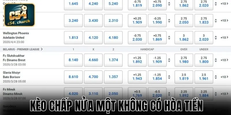 Kèo chấp nửa một không có hòa tiền